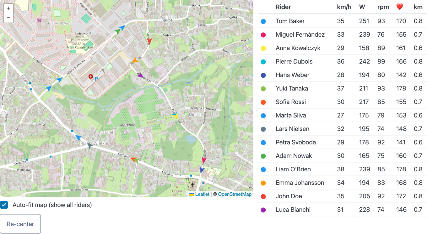 Karoo Group Ride Extension dashboard: map with riders and stats table